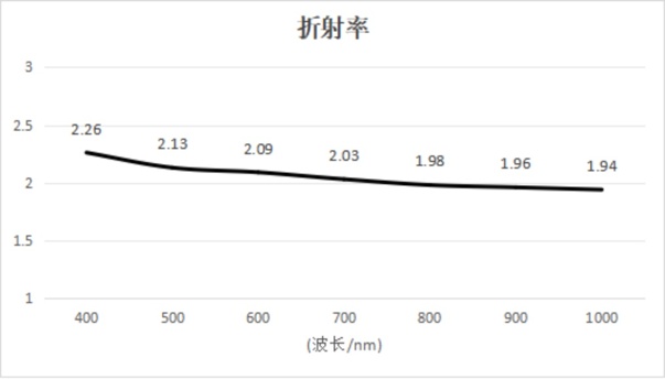 一種激光全息薄膜及其制備方法與流程