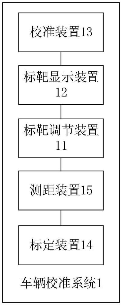 車輛校準(zhǔn)系統(tǒng)、方法、電子設(shè)備及計算機可讀存儲介質(zhì)與流程