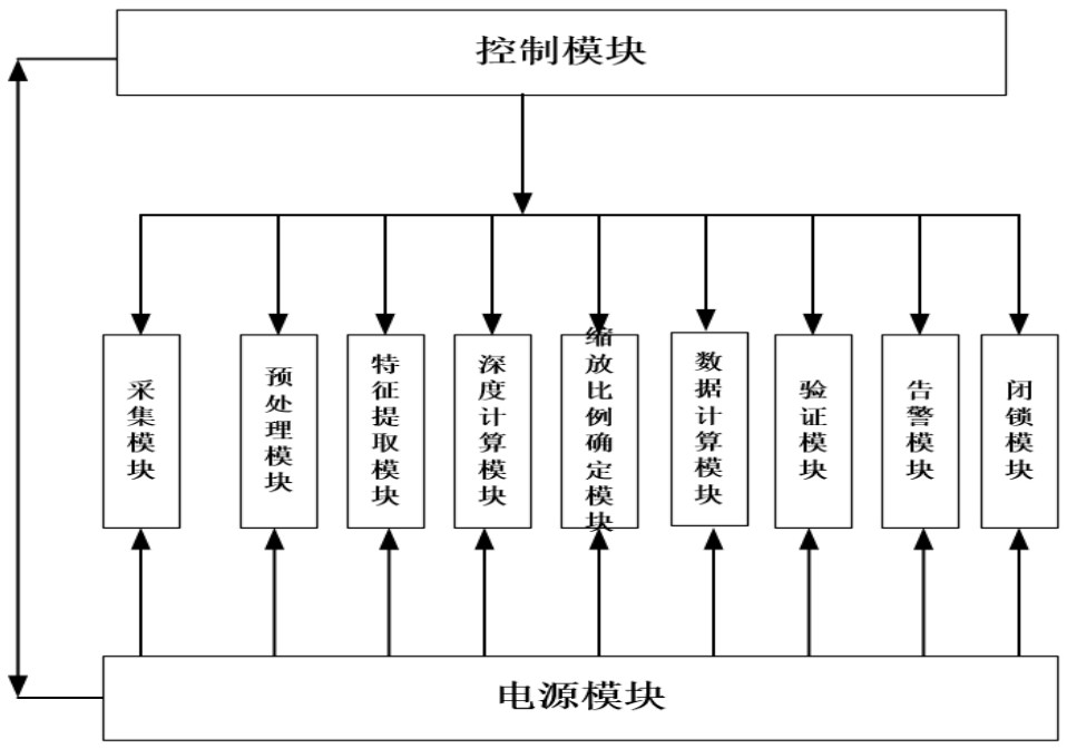 電力操作中智能識(shí)別未懸掛標(biāo)識(shí)牌的告警裝置、方法、終端設(shè)備及存儲(chǔ)介質(zhì)與流程