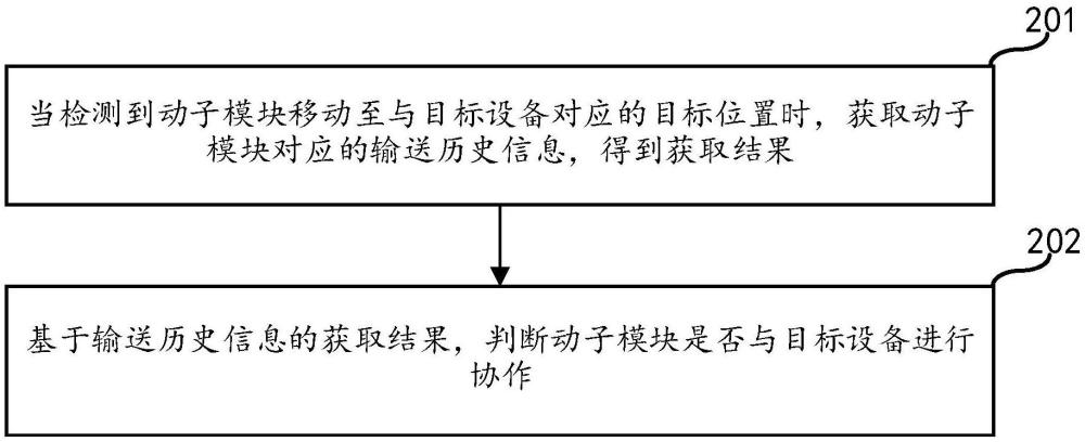 線性電機(jī)設(shè)備及其控制方法、裝置和可讀存儲(chǔ)介質(zhì)與流程