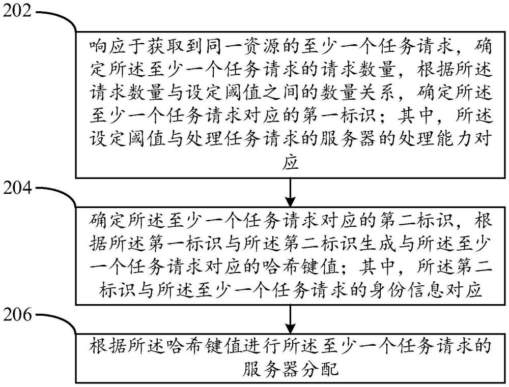 負(fù)載均衡方法、裝置、計(jì)算機(jī)設(shè)備及存儲(chǔ)介質(zhì)與流程