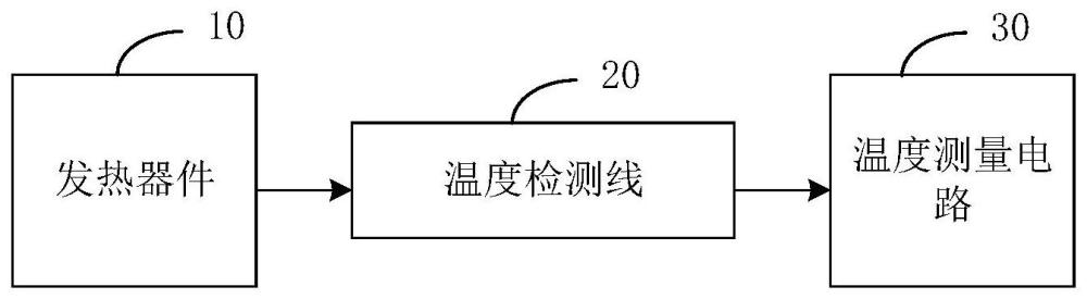 電路板、測溫設(shè)備和車輛的制作方法