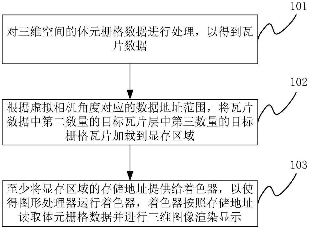 三維空間中體元柵格數據的顯示方法及裝置與流程