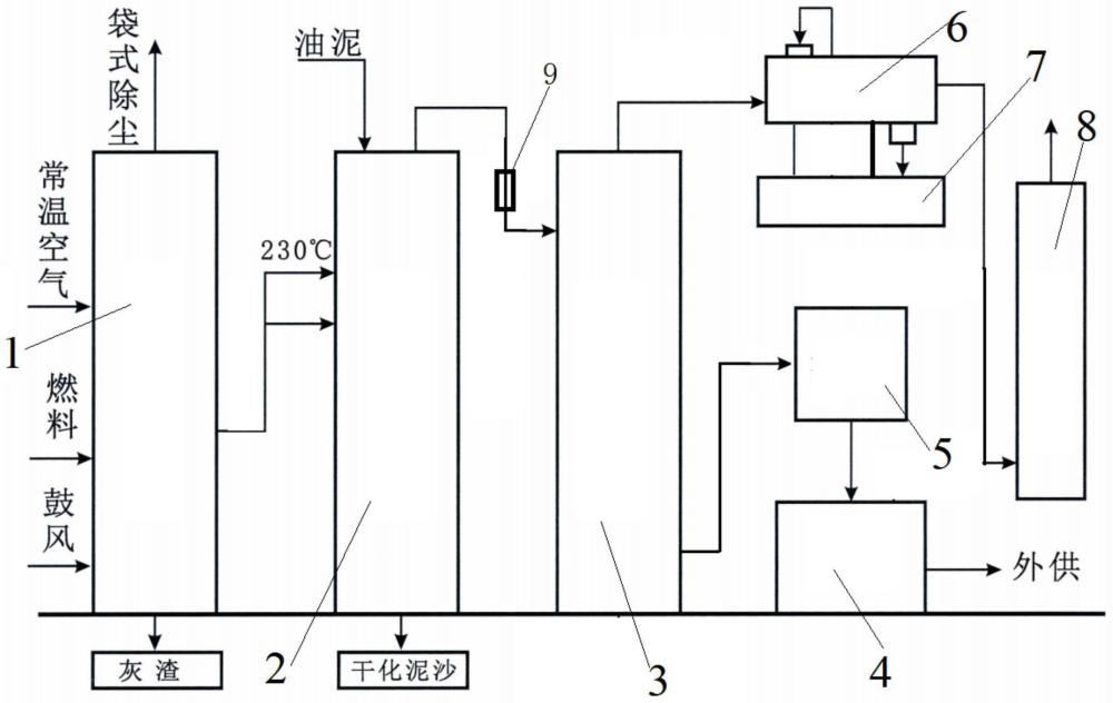 石油油泥凈化處理系統(tǒng)的制作方法