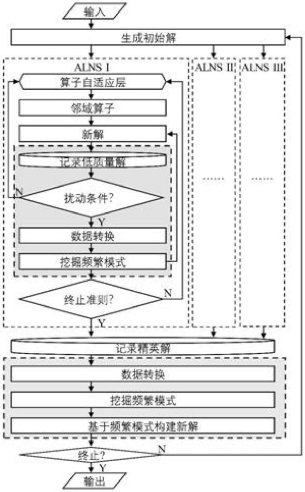 一種面向大規(guī)模通信衛(wèi)星測(cè)控調(diào)度問(wèn)題的迭代自適應(yīng)大鄰域搜索方法