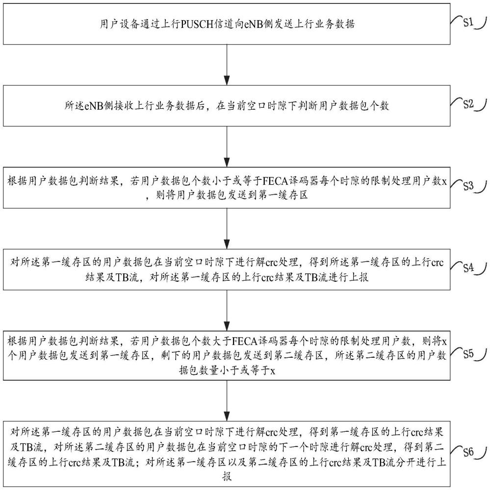 基于限制通道譯碼器的多用戶調(diào)度方法、裝置及存儲(chǔ)介質(zhì)與流程