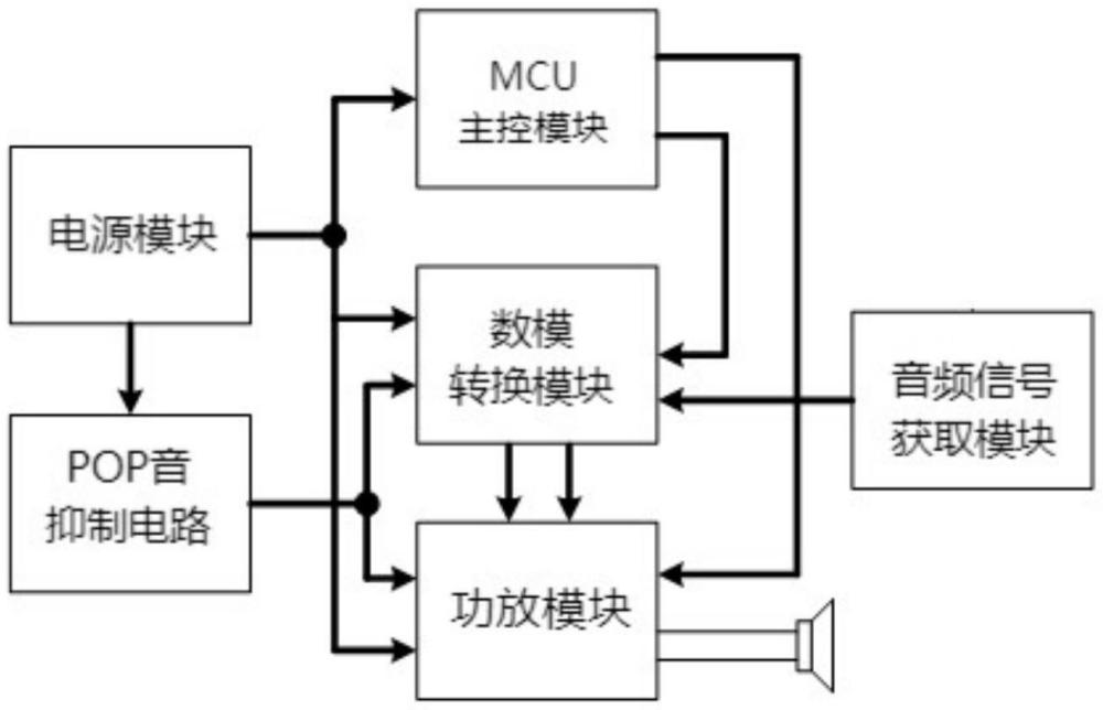 便攜式大功率音響的高效智控POP音優(yōu)化系統(tǒng)的制作方法