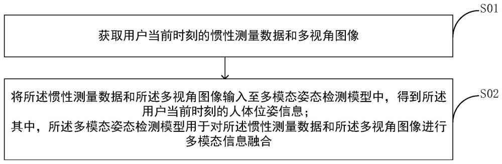 姿態(tài)識(shí)別方法、裝置、電子設(shè)備和存儲(chǔ)介質(zhì)與流程