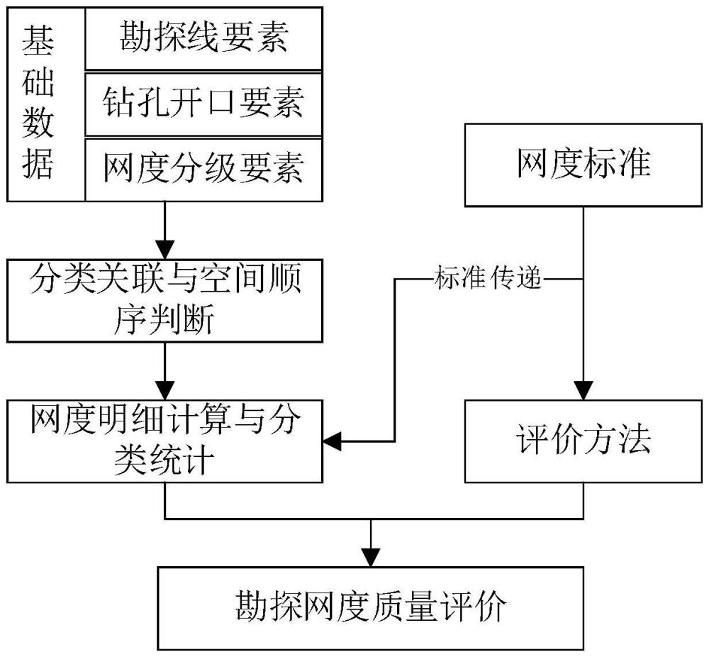 一種勘探網(wǎng)度質(zhì)量評價系統(tǒng)及其評價方法與流程