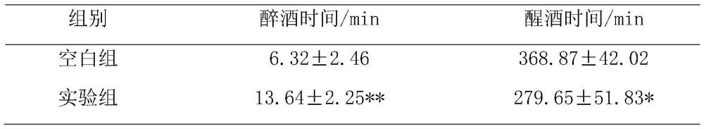 一種解酒護(hù)肝的中藥組合物及其制備方法與流程