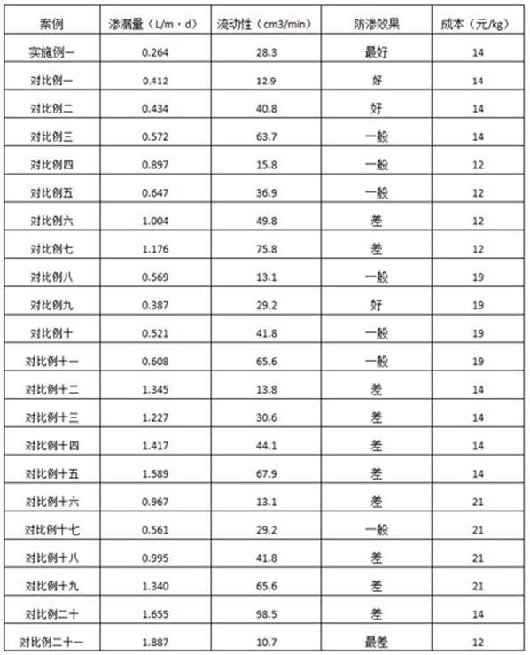 一種深水單壁鋼板樁圍堰鎖扣的止水材料的制作方法