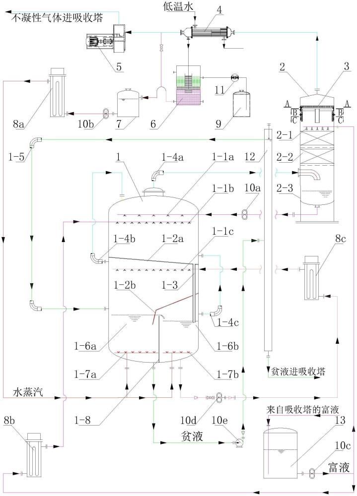 苯乙烯吸收液的閃蒸-提餾方法與流程