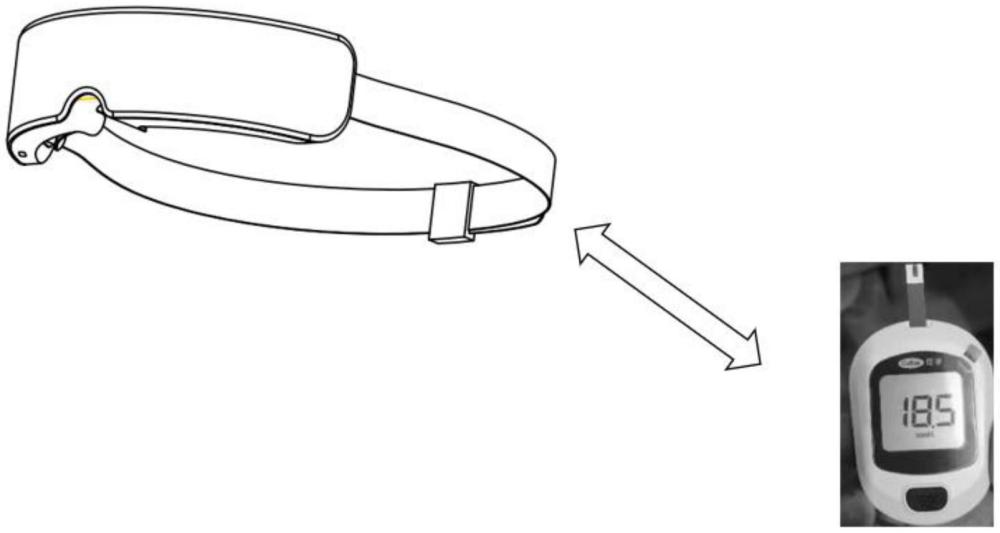 一種可穿戴的光降血糖裝置、系統(tǒng)及眼罩的制作方法