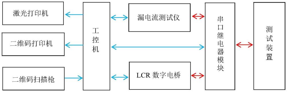 一種信號阻容盒測試裝置的制作方法