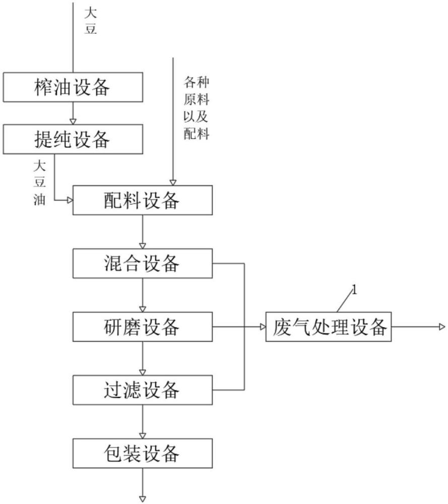 一種手指畫印油環(huán)保生產(chǎn)線及其工藝的制作方法