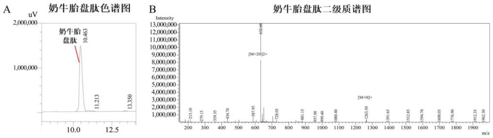 一種奶牛胎盤肽在制備保護環(huán)磷酰胺致腸道菌群紊亂制品中的用途