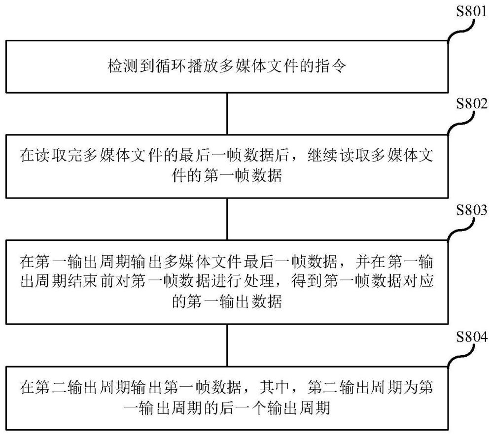 多媒體文件播放方法、可讀存儲介質(zhì)和設(shè)備與流程