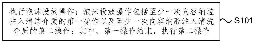 衣物處理設(shè)備的控制方法、控制裝置以及衣物處理設(shè)備與流程