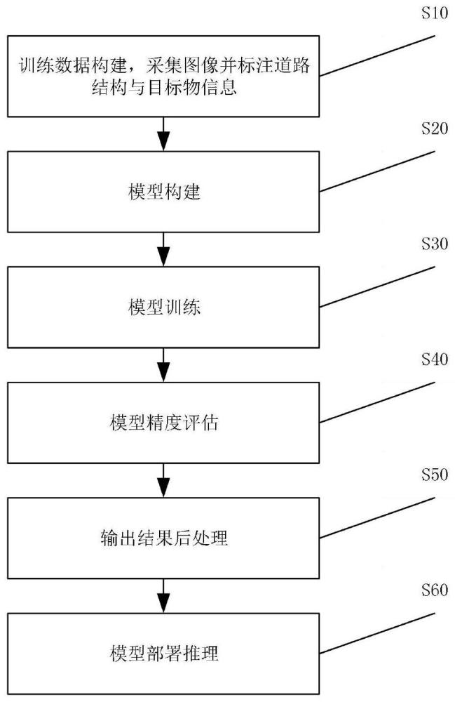 一種多任務聯(lián)合圖像識別方法與流程