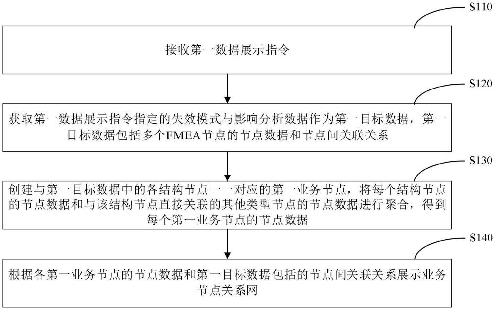 失效模式與影響分析數(shù)據(jù)的可視化方法、裝置、設(shè)備和介質(zhì)與流程