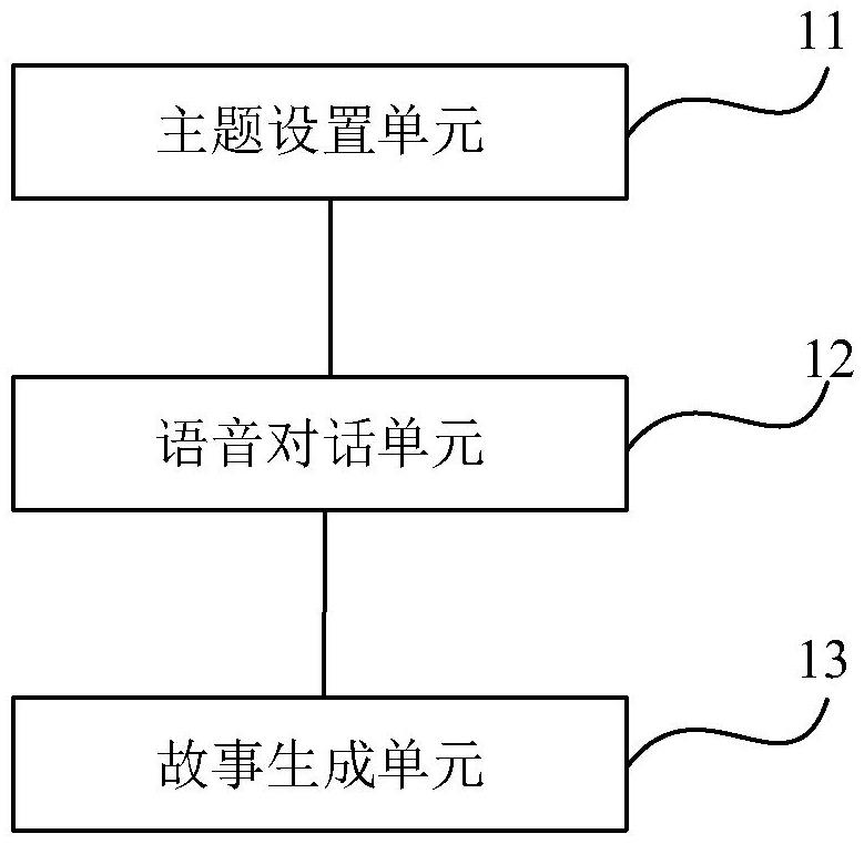 一種紀(jì)實(shí)故事撰寫系統(tǒng)和紀(jì)實(shí)故事撰寫設(shè)備的制作方法