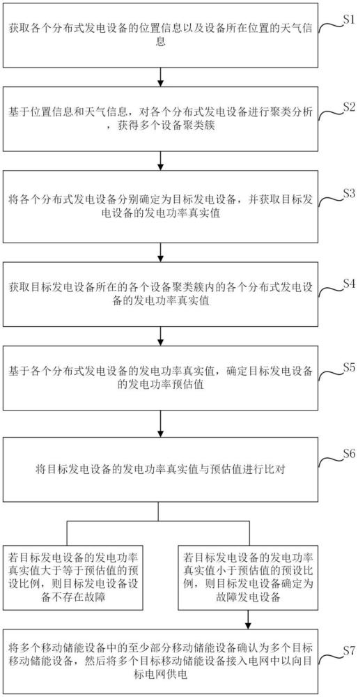 一種分布式發(fā)電系統(tǒng)故障檢測與容錯方法及系統(tǒng)與流程