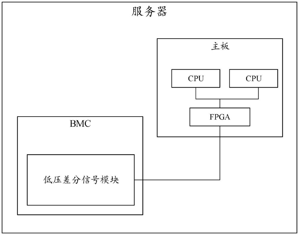 數(shù)據(jù)傳輸方法、裝置、服務(wù)器和存儲介質(zhì)與流程