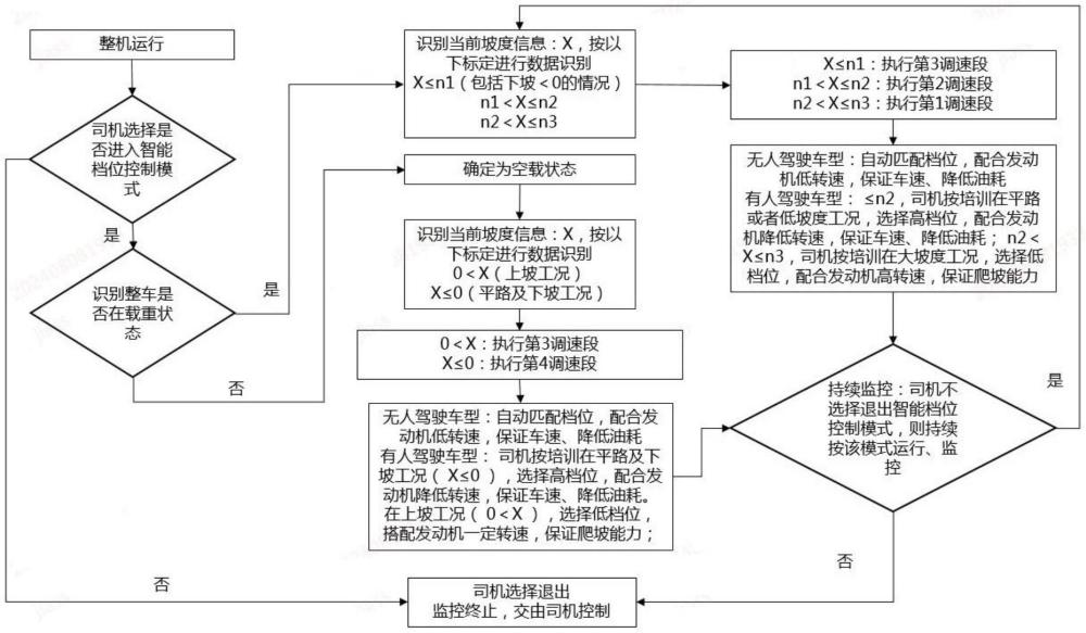 礦用發(fā)動(dòng)機(jī)特性曲線的修正方法及裝置與流程