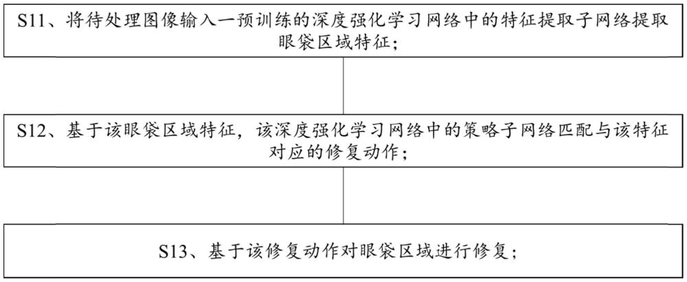 一種基于深度強化學習的眼袋修復方法與流程