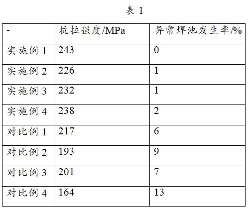 一種用于新能源汽車電池殼體鋁合金的鑄造制備方法與流程