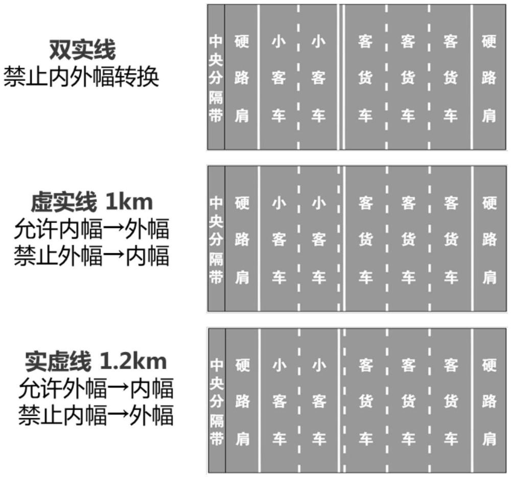 一種高速公路內(nèi)外幅間調(diào)控誘導方法及設(shè)備與流程