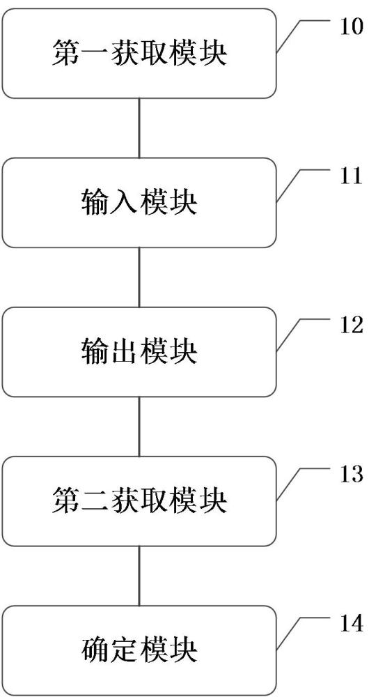 基于心臟電子計(jì)算機(jī)斷層掃描血管造影圖像的處理裝置的制作方法