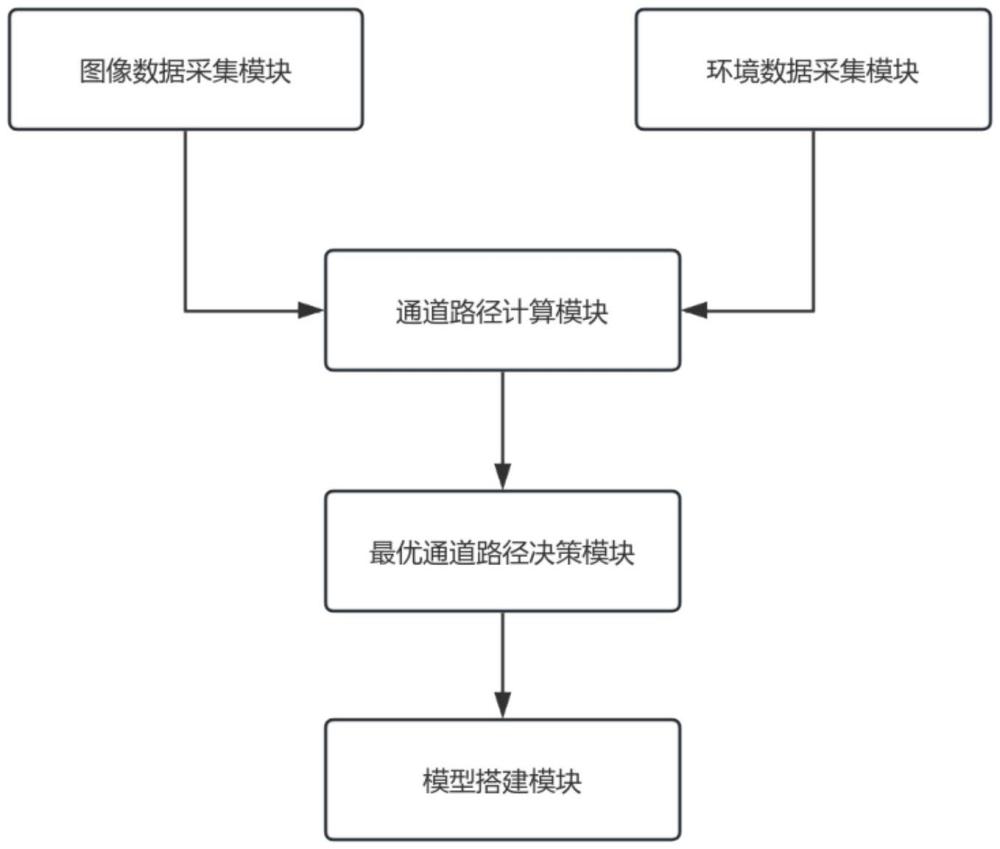 一種動(dòng)態(tài)泛感知與地理實(shí)景融合的電力通道構(gòu)建系統(tǒng)的制作方法