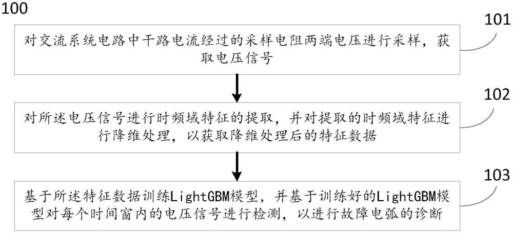 一種基于采樣電阻電壓信號的故障電弧診斷方法及系統(tǒng)與流程