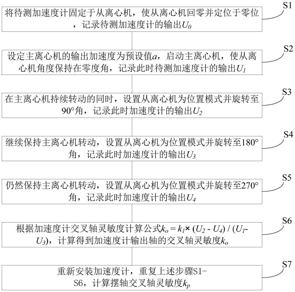 一種獲取加速度計(jì)交叉軸靈敏度的測(cè)試方法與流程