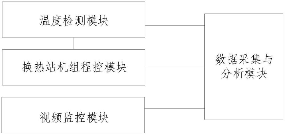 一種供熱調(diào)度監(jiān)控系統(tǒng)的制作方法