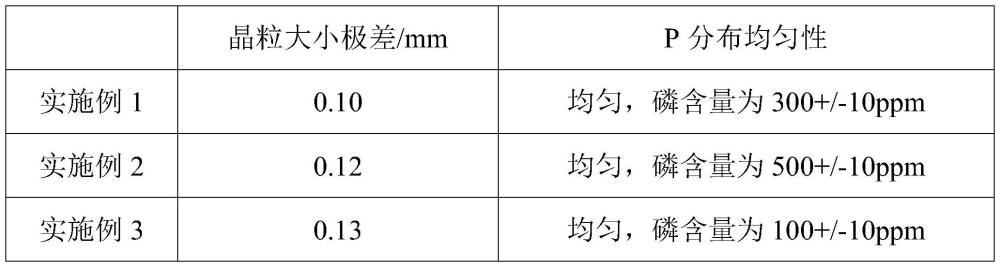 一種銅磷合金的制備方法與流程