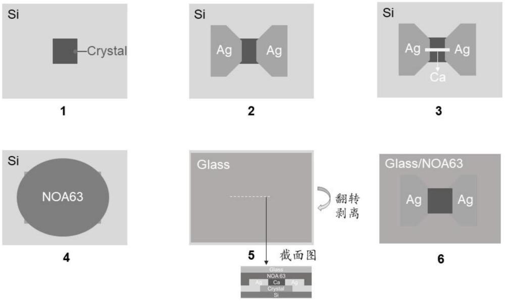 有機(jī)單晶薄膜水汽透過(guò)率的測(cè)試方法