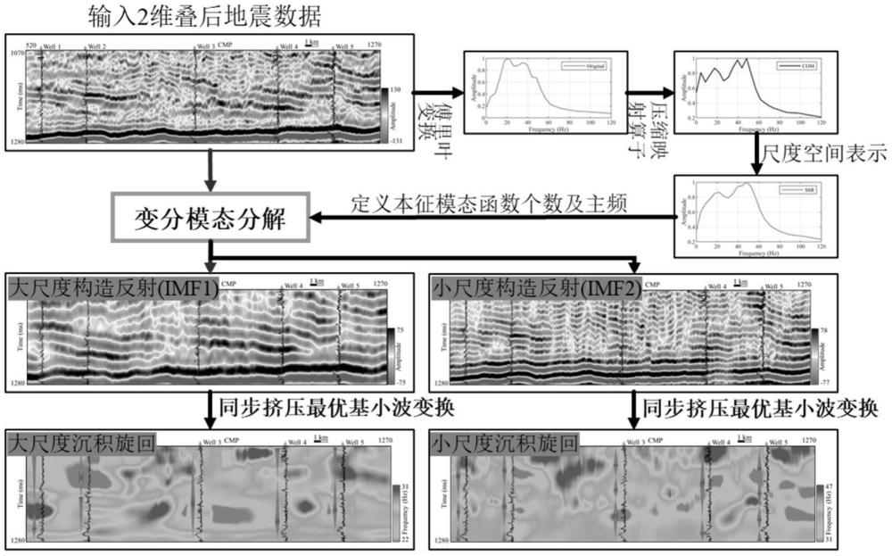 一種多尺度沉積旋回相空間精細(xì)表征方法、系統(tǒng)及應(yīng)用