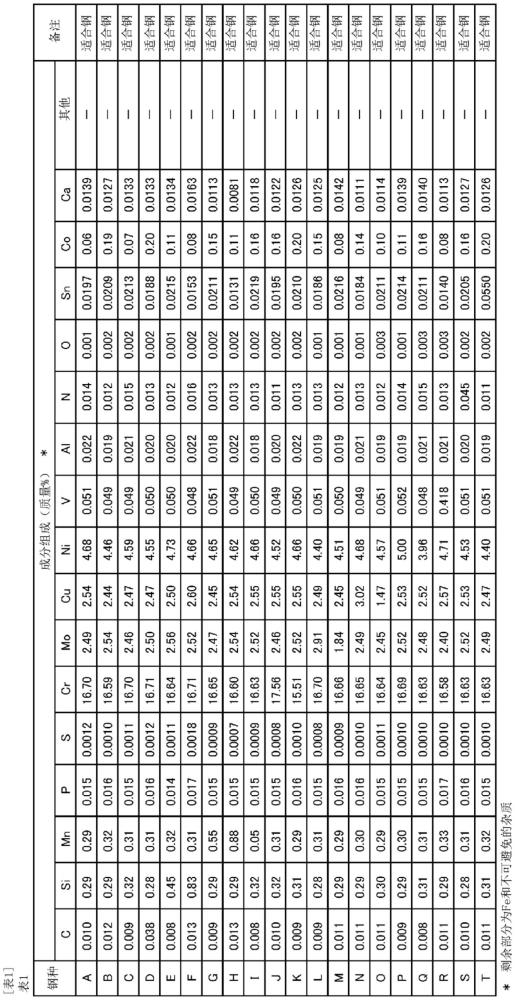 不銹鋼無縫鋼管及其制造方法與流程