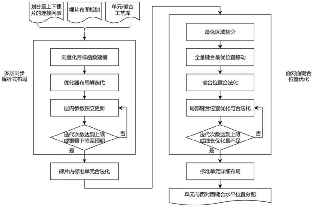 面對(duì)面鍵合異質(zhì)集成電路布局方法、系統(tǒng)、設(shè)備及介質(zhì)與流程