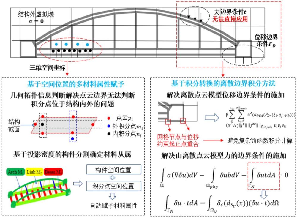 一種基于點(diǎn)云幾何模型的力學(xué)模型自動(dòng)建立方法