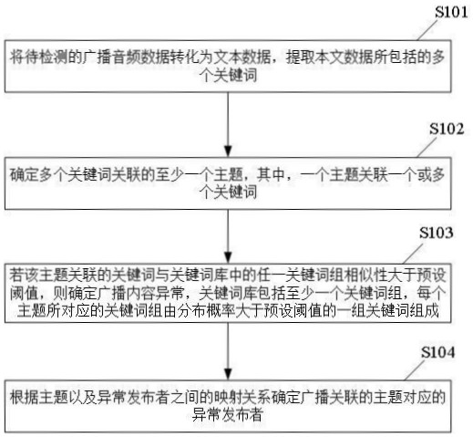 基于語義的異常廣播內(nèi)容解析方法