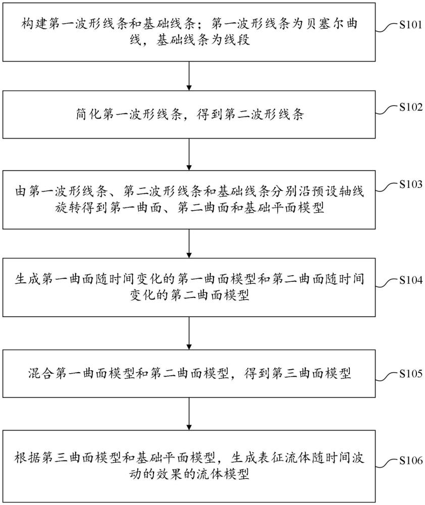 流體動(dòng)態(tài)效果的生成方法、裝置、電子設(shè)備及存儲(chǔ)介質(zhì)與流程