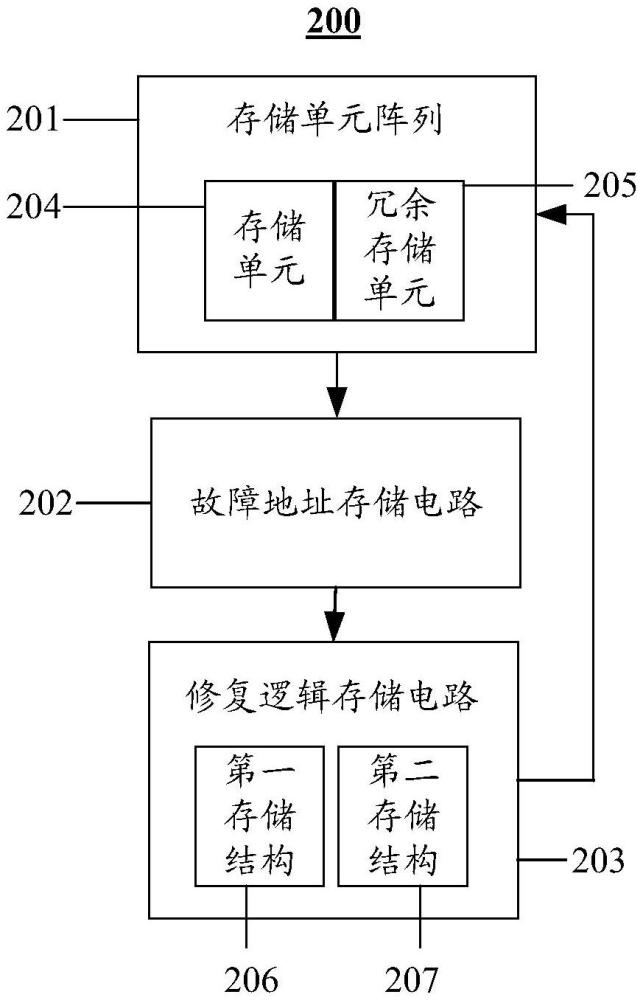 存儲(chǔ)器件的制作方法