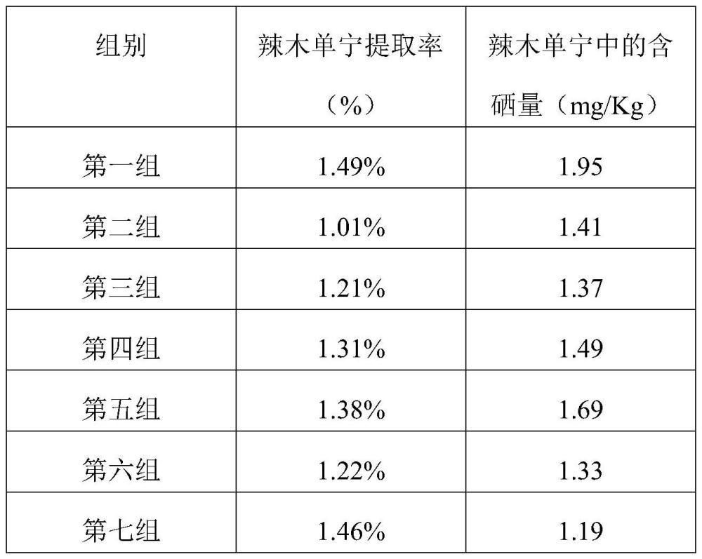 一種提取富硒辣木葉中含硒辣木單寧的方法