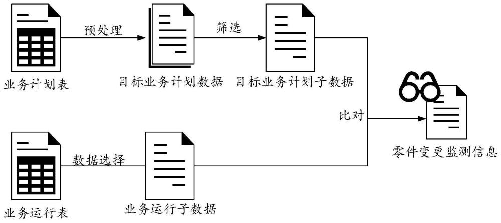 數(shù)據(jù)處理方法以及裝置與流程