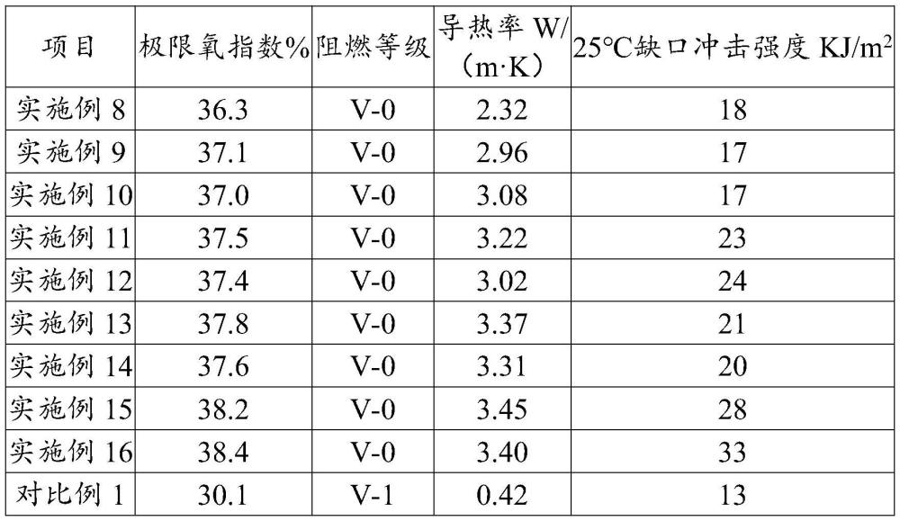 一種新能源電池殼專用塑料復合材料及制備方法與流程