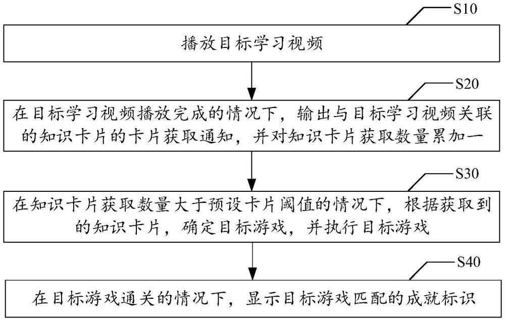 電視交互方法、裝置及存儲介質、電視與流程