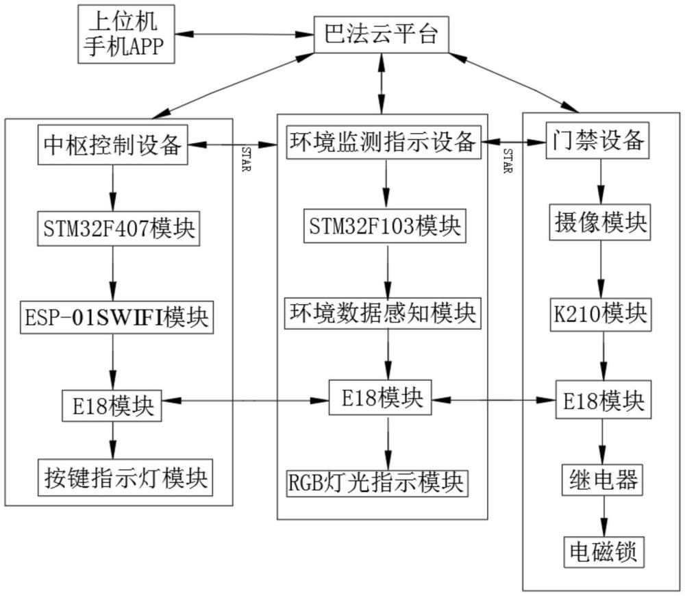 一種適用于智能家居的物聯(lián)網(wǎng)系統(tǒng)